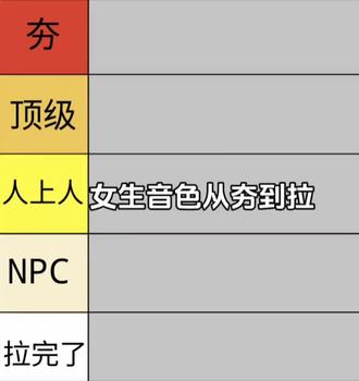 女生音色从夯到拉 时间会证明( )音#声音#辣条音