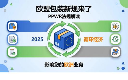 最全PPWR法规解读,它来啦 点赞收藏加关注哦 #亚马逊 #跨境电商 #检测机构 #法规 #欧盟