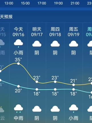 #一起关注天气变化