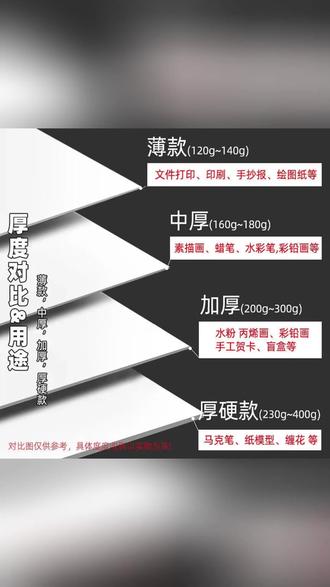 马克纸A4 老师都在用的画画神纸! #儿童绘画 #手抄报神器 #素描纸 #水彩纸测评 #画画必备