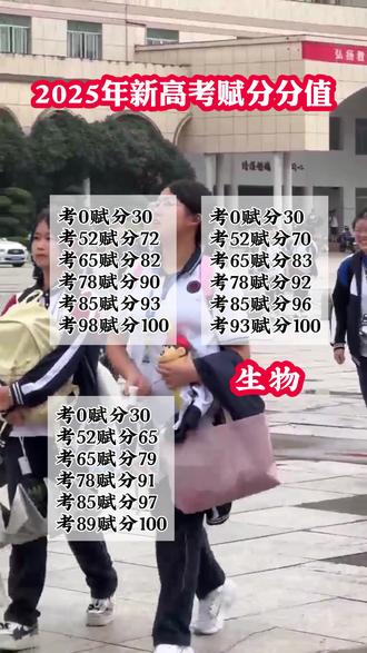 2025高考大变天!赋分制全面来袭,再不了解就晚了! ⏰2025年高考有重大变化,赋分制全面实施,这对考生来说影响巨大,今天就给大家讲清楚!
✅先说说啥是赋分制。新高考有“3+3”和“3+1+2”模式 ,在这些模式里,像政治、地理、化学、生物这些选考科目,不再直接用卷面分,而是采用等级赋分。简单来说,就是不单纯看你考了多少分,还要看你的分数在全省考生中的排名。
🌈举个例子,同学甲地理考了80分,同学乙考了75分,但是甲在全省排名靠后,乙排名靠前。最终赋分后,乙的分数可能就比甲高。这就是赋分制,排名很重要!
✅实行赋分制,主要是为了解决学科间不公平的问题。不同科目难度不同,如果直接用卷面分,选考难科目和简单科目的考生对比就不公平,有了赋分制,能让大家在更公平的环境下竞争。
❤对咱们考生来说,影响可不小。选科的时候得慎重,不能只看兴趣,还要考虑自己在全省考生中的竞争力。比如物理、化学这些学科难度大,选的人少,竞争就激烈,赋分基数低,可能拉低成绩;像地理、生物选考人数多,竞争相对均衡,赋分更合理。另外,数学地位提高了,成了名校“敲门砖”,数学实力强的同学有优势,2025年高考数学试卷也有变化,一共19题,更注重基础,大家备考得回归课本。
🌟还有,2025年高考取消了一本、二本、三本划分,只分提前批和专科批,志愿填报难度增加,滑档和退档风险也变大。不过教育部直属的阳光高考网有阳光志愿板块,里面有权威信息,家长和考生可以多关注。
2025高考变革挑战很大,但也是机遇,提前了解政策,合理选科,认真备考,相信大家都能考上理想大学!
#2025高考 #高考赋分制 #新高考政策 #高考加油