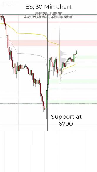 图解密集交易量区域,带你拆解强支撑的底层逻辑 #德湃订单流#外汇策略#干货分享#技术分享#交易员