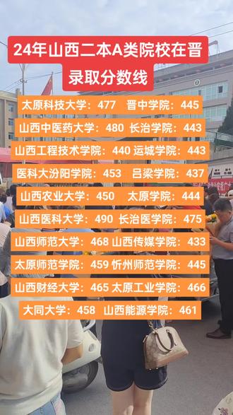山西二本A院校录取分数线