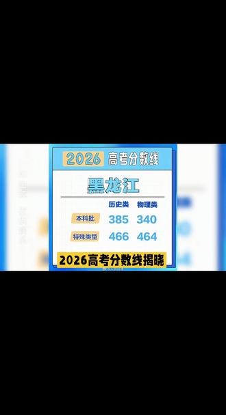 2026高考分数线全出!各省本科线差好大🤯 刚刷到2026年高考的分数线已经全部公布了,我仔细看了下,发现各省的本科线差得还挺明显的——物理类最低的竟然只有344分。
#2026年高考分数线 ##抖音精选 #热门 #抖音精选计划 #AI创作大赛