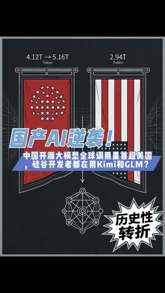 国产AI逆袭!中国开源大模型全球调用量首超美国,硅谷开发者都在用Kimi和GLM?#ai #token