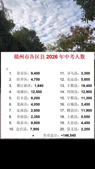 2026年赣州中考人数 形势依然严峻