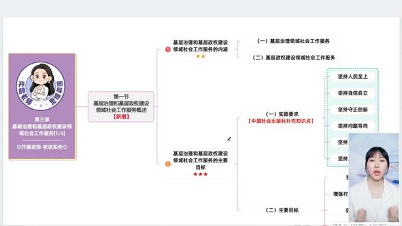 26初级社工《实务》第3章-思维导图
每天10分钟,轻松拿下社工
⭐各位未来的社工人儿,快来学习啦!
➡️26初级社会工作《实务》思维导图带背
⏰️时长:12min
✅️分值:7-8分
#社工考试 #初级社工 #社工网课 #初级社工实务 #初级社工实务思维导图