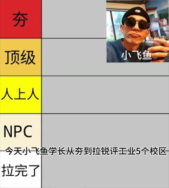 小飞鱼带你们了解工业5大校区
报考工业的学弟学妹 还没进🫧👗的dd小飞鱼#江西工业职业技术学院#校区 #夯 #新生群