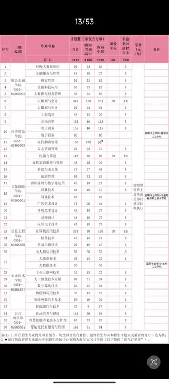 安财贸志愿填报