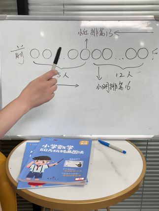 孩子要是学会了画图法解应用题,再做题就简单多了#小学数学 #数学思维 #学霸秘籍