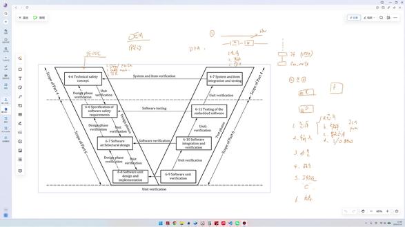 功能安全开发流程FMEA
#AUTOSAR #嵌入式开发 #汽车电子 #功能安全 #青年创作者成长计划