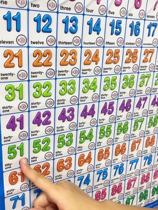 儿童数字挂图1到100认知早教有声幼儿识字点读发声汉语拼音字母表#益智玩具 #数字 #拼音 #汉字 #英文