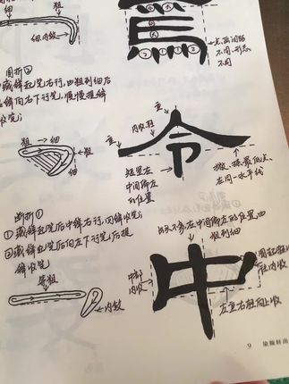 曹全碑教学手稿,快速掌握自己结构和特点#曹全碑教程