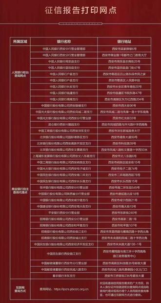 西安市征信报告打印网点,赶快来收藏吧!#银行 #征信 #房产