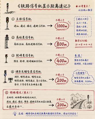 铁路信号维护规则-信号机灯光显示距离