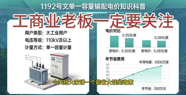 能源行业大事件!!!#新能源#电网 #电力 #科普#十五五