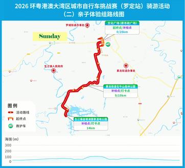 2026环粤港澳大湾区城市自行车挑战赛(罗定站)
前些天提前感受一下亲子体验组的路线
我的路线起始段和标准路线图是不一样的
我的路线是环市南转入974乡道
经过素龙的棠梨,大榄到石牛山山脚停车场
而亲子体验组的路线是环市南转入旅游大道
然后沿着石牛山脚下的一号路前行
从石牛山山脚开始
沿着蜿蜒的水泥骑行
感受着大自然的呼吸
一路骑行至生江镇碗窑村
再抵达金银河水库
把这几个地方都一路串联起来
目前这条路线碗窑村路段在重新铺路
比较颠簸难行,小汽车不能行
其他路段都已经基本搞掂
这个路线的距离和位置
十分适合户外爱好者
真是假期出行的好去处
在这片美丽的土地上骑行
让身体与心灵都得到释放
感受生命的无限可能
值得期待
。。。。。。
(期待一下金银河水库与长岗坡渡槽的道路联通)
#金银河生态湿地公园 #碗窑古村 #罗定石牛山 #粤港澳大湾区自行车联赛 #长岗坡渡槽