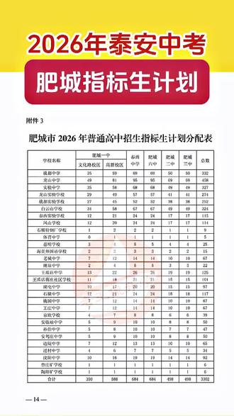 2026年泰安中考 肥城指标生计划 #普通高中招生计划 #中考招生计划 #中考