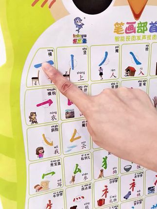 儿童箬画部首有声挂图学习偏旁部首发声墙贴笔顺语音挂画汉字挂墙#拼音#幼小衔接#幼升小#笔画#一年级