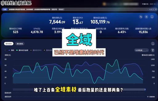 全域投了没量?3 类素材全覆盖,起量不再靠运气! #全域 #素材 #陪跑