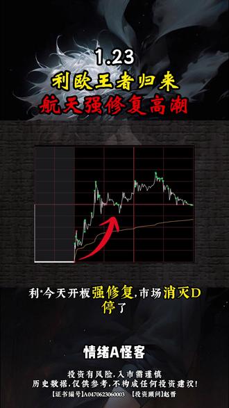 利欧开板放人,太空光伏爆发 #股票 #股民 #商业航天 #光伏