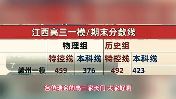 #瑞金一中 瑞金一中26年高考一模成绩对比,及家长复习该怎么规划#瑞金一中 #瑞金高三备考 #一模成绩#德奥自习室