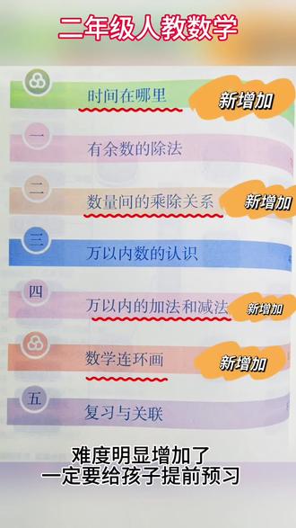 二年级下册数学 改版后二年级下册数学,难度明显增加,一定要让孩子在寒假提前预习#二年级#数学#26春新版