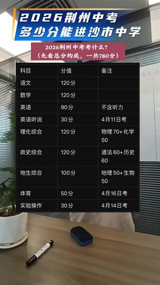 2026荆州中考多少分能进沙市中学 2026荆州中考
多少分能进沙市中学#沙市中学 #湖北中考 #荆州中考 #中考倒计时