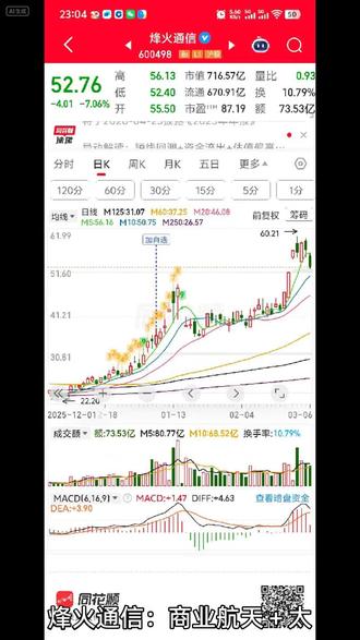 只分析公司,不作为买卖依据!