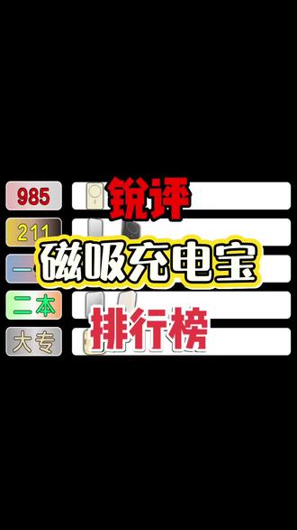 锐评多款热门且常见的磁吸充电宝,来看看你的属于哪一档?3c认证/磁吸充电宝/狂甩不掉/磁吸充电/磁吸快充/快充充电宝/充电宝分享/磁吸自带线充电宝/多功能充电宝/新国标/平价充电宝/大容量充电宝/户外电源/手机配件/充电宝推荐/超薄/便携充电宝/自带线/快充线/无线快充/电量/充电宝测评/安检/闪充/快充/100w/自带线充电宝/电池/迷你充电宝/随身wifi/移动电源/小巧便携/免押金/magsafe磁吸/2万毫安充电宝/超级快充充电宝/充电宝推荐/酷态科充电宝/南孚传应磁吸充电宝/三合一充电宝/图拉斯充电宝/安克充电宝/绿联充电宝/沃品/罗马仕充电宝/美团充电宝/倍思充电宝/迪士尼充电宝/怪兽充电宝/小米充电宝/苹果充电宝/科朗曼磁吸充电宝/漫斯磁吸充电宝/宅攻略磁吸充电宝/飞利浦/KGPG磁吸充电宝/纽曼xt5充电宝/eak充电宝/美团/传应/共享充电宝/无线充电宝/南孚充电宝/上飞机/手机没电/直冲/关机/电量显示/磁吸手机壳/磁吸充电线/品胜/半固态/苹果电池/20000毫安/苹果专用/睿量/威顿/华强北/外接电池/哇牛/旅游/出门必备/旅游攻略/3c认证充电宝/可以上飞机的充电宝/出行好物/手机配件/散热/手机发烫/多设备同时充/手机接口/快充充电头/飞机充电宝3c
#磁吸充电宝 #充电宝#磁吸充电宝推荐 #YOEK磁吸充电宝#五一旅游@DOU+小助手 @DOU+上热门 @抖音小助手