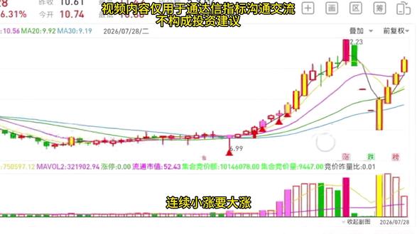 通达信主图指标技巧 主图K线标色