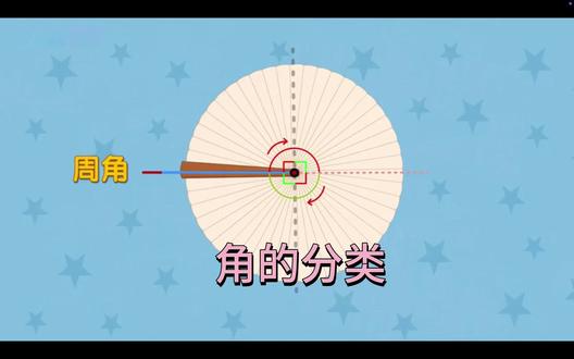 角的分类 角可以分为哪几类?#角的分类 #角 #数学 #图形 #三年级