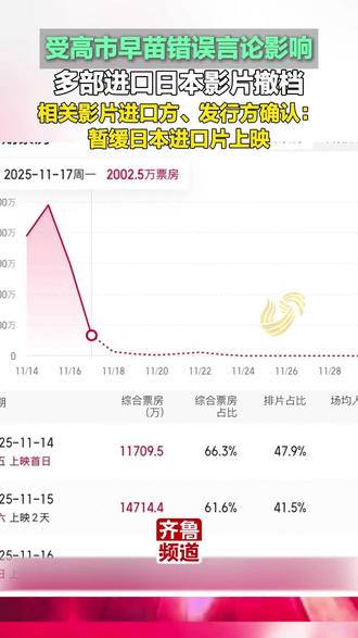相关影片进口方、发行方确认:暂缓日本进口片上映