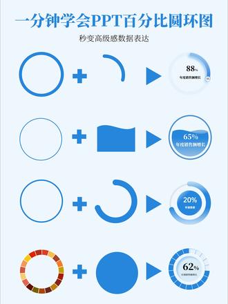1分钟搞定 PPT 高级百分比圆环图!数据秒变高级感 谁懂啊家人们!普通 PPT 图表真的太单调了!今天教你们 3 种超简单的高级百分比圆环图做法,手残党也能学会!
✅方法 1(分块圆环):插入圆环图→拆分数据块→改颜色 + 加投影,数字直接对应分块占比,清晰又高级!
✅方法 2(渐变圆弧):用形状画圆弧→调渐变 + 透明度→叠上空心圆,科技感直接拉满!
✅方法 3(水波圆环):双波形 + 矩形合并→剪切成圆形轮廓→叠渐变水波,像装了 “液体数据” 一样灵动!
步骤都给你们扒得明明白白了,直接照着做,下次汇报 PPT 直接卷死同事🤣
#PPT #PPT技巧 #PPT教程 #职场干货 #数据可视化