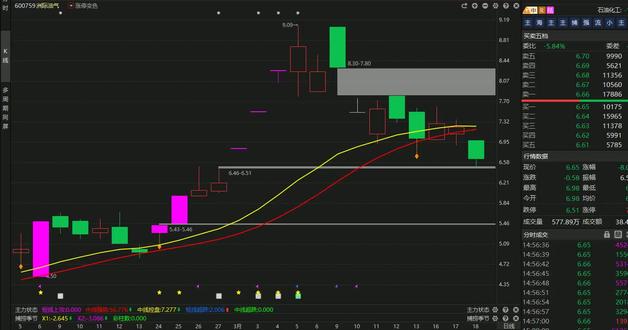 洲际油气主力悄咪咪出货了?看完就明白了 #洲际油气 #3月18号