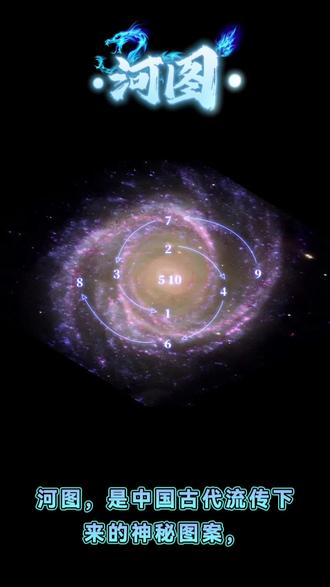 河图 河图,是中国古代流传下来的神秘图案,这个神秘图案源于天上星宿,蕴含了深奥的宇宙星象密码,被誉为宇宙魔方。“河图”的这个“河”,指的是“星河”。星河,银河、宇宙也,寓意极多极广,玄妙无穷,深奥无尽。河图之象、之数、之理、至简至易,又深邃无穷。
河图以十数合五方,五行,阴阳,天地之象。图式以白圈为阳,为天,为奇数;黑点为阴,为地,为偶数。并以天地合五方,以阴阳合五行。
传说伏羲对日月星辰,季节气候,草木兴衰等等,有一番深入的观察。不过,这些观察并未为他理出所以然来。
一天,洛阳东北孟津县境内黄河中忽然跑出了“龙马”,也就是这一刻,他突然发现自己正处于一种强烈的精神震撼之中,深切地感到了自身与所膜拜的自然之间,出现了一种莫名其妙的和谐一致。他发现龙马身上的图案,与自己一直观察万物自然的“意象”心得暗合,就这样,伏羲通过龙马身上的图案,与自己的观察,画出了“八卦”,而龙马身上的图案就叫做“河图”。
#河图 #八卦 #宇宙 #六爻