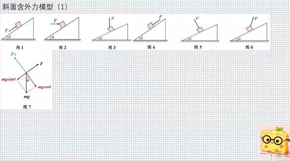 结论直接拉到最后截图。 高中物理含外力斜面模型#高考物理模型 #高中物理力学 #高中物理必修一期末复习#高考物理复习 #高中生活