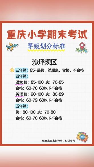 2026年重庆小学期末考试等级划分标准#期末考试#成绩 #等级划分 #分数