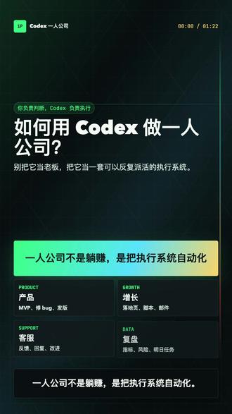 如何用codex实现一人公司 #codex #openai #一人公司 #抖加热门小助手
