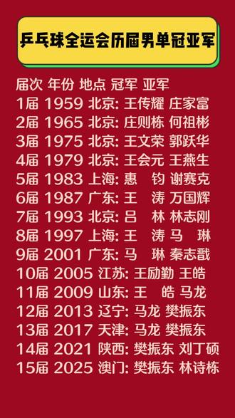 十五届全运会乒乓项目男子单打冠军亚军名单#乒乓球