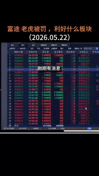 老虎 富途 被立案调查利好的板块 #股票
#股民
#股民交流
#交易
#实盘记录