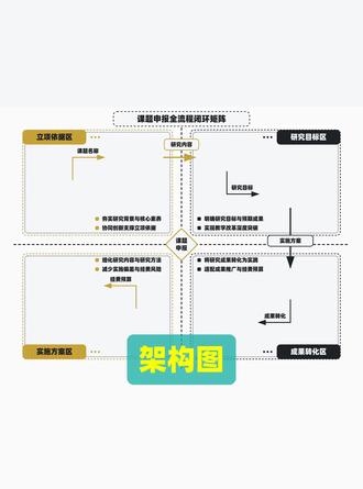 如何使用大模型将流程图转为可编辑模式
#国自然基金 #博士 #科研学习 #论文配图 #毕业论文