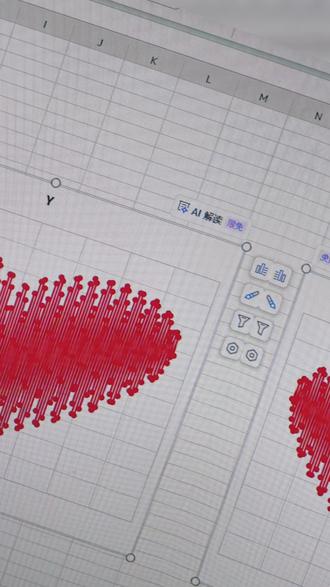 我的跳动心形💟表格完成了,✌🏻