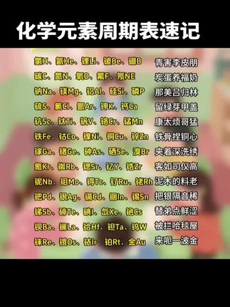 化学元素周期表速记,点赞收藏起来跟着多读熟背,学化学就轻松多了#化学启蒙 #化学必考 #初三党