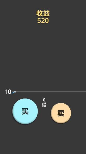 难道我真的是天才?#天才交易员