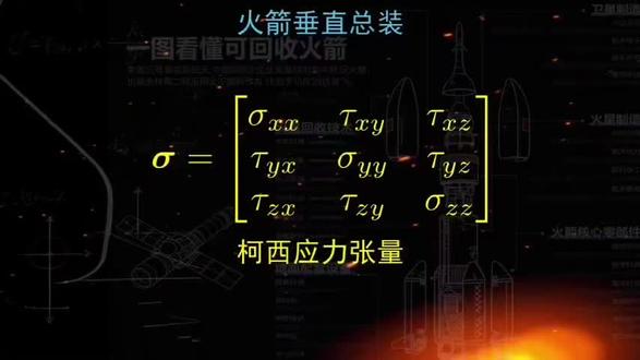 #阿尔忒弥斯 #Artemis #轨道计算 #物理学 #数学