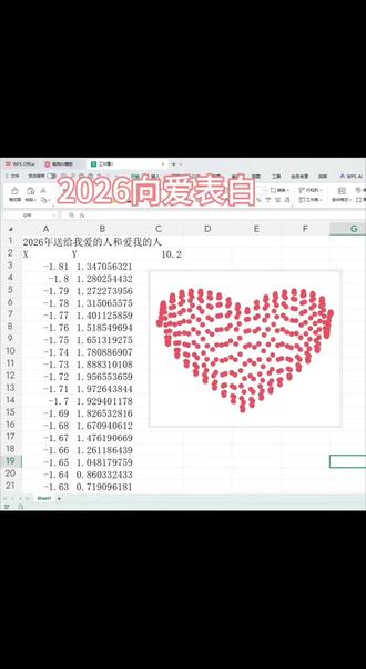 #excel爱心 Excel 给的浪漫, 辞旧岁赴新章,2026愿平安喜乐常伴,财运福运皆至,事事皆可期!