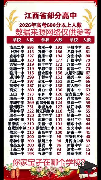 你家宝子在哪个学校?