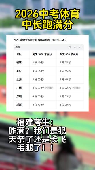 福建考生表示不公平#福建体考 #福州同城