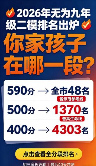 2026年无为九年级二模分数段排名#无为中考 #安徽中考 #无为中学 #九年级二模 #考试分数线